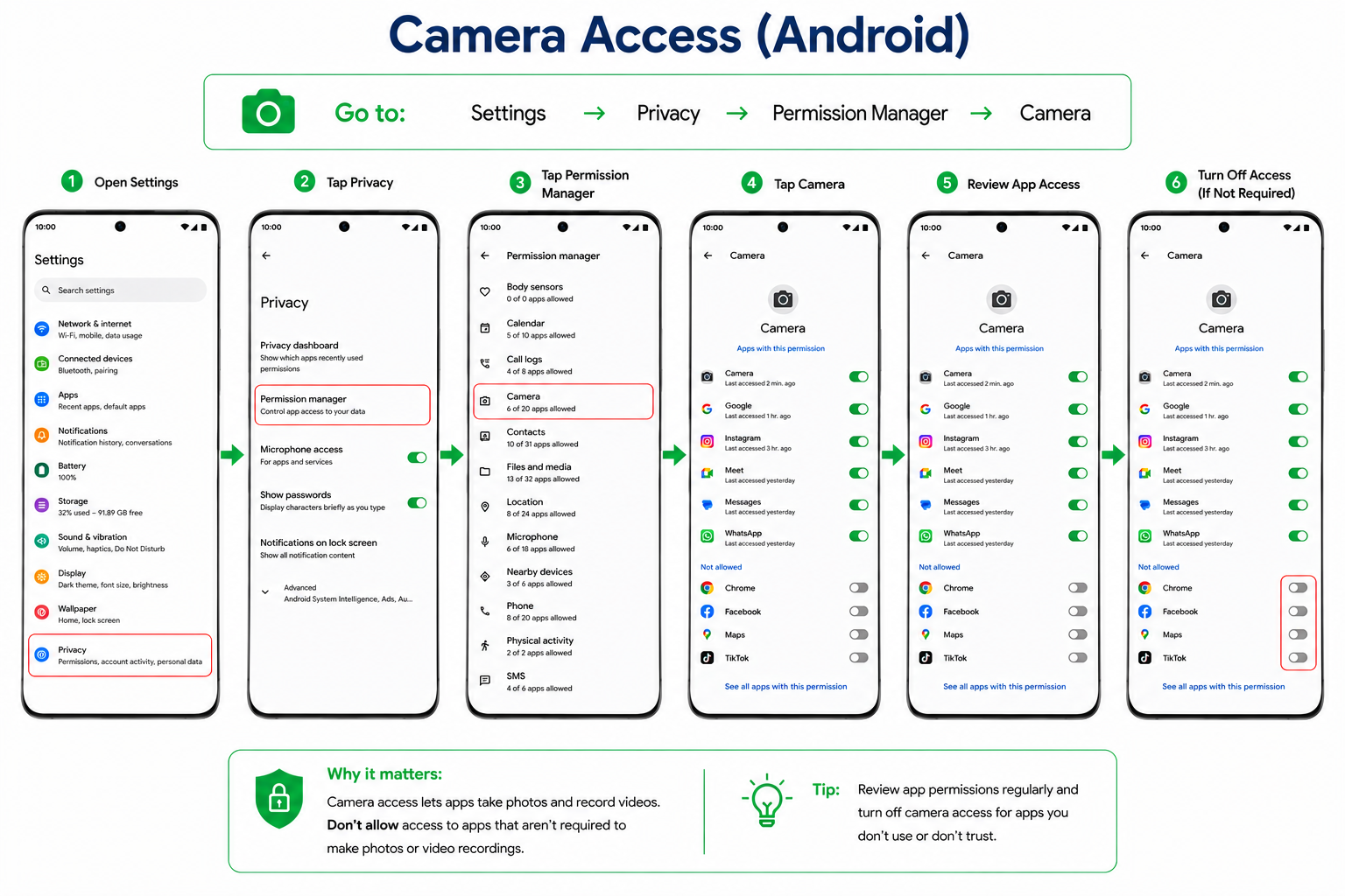 Camera Access Android