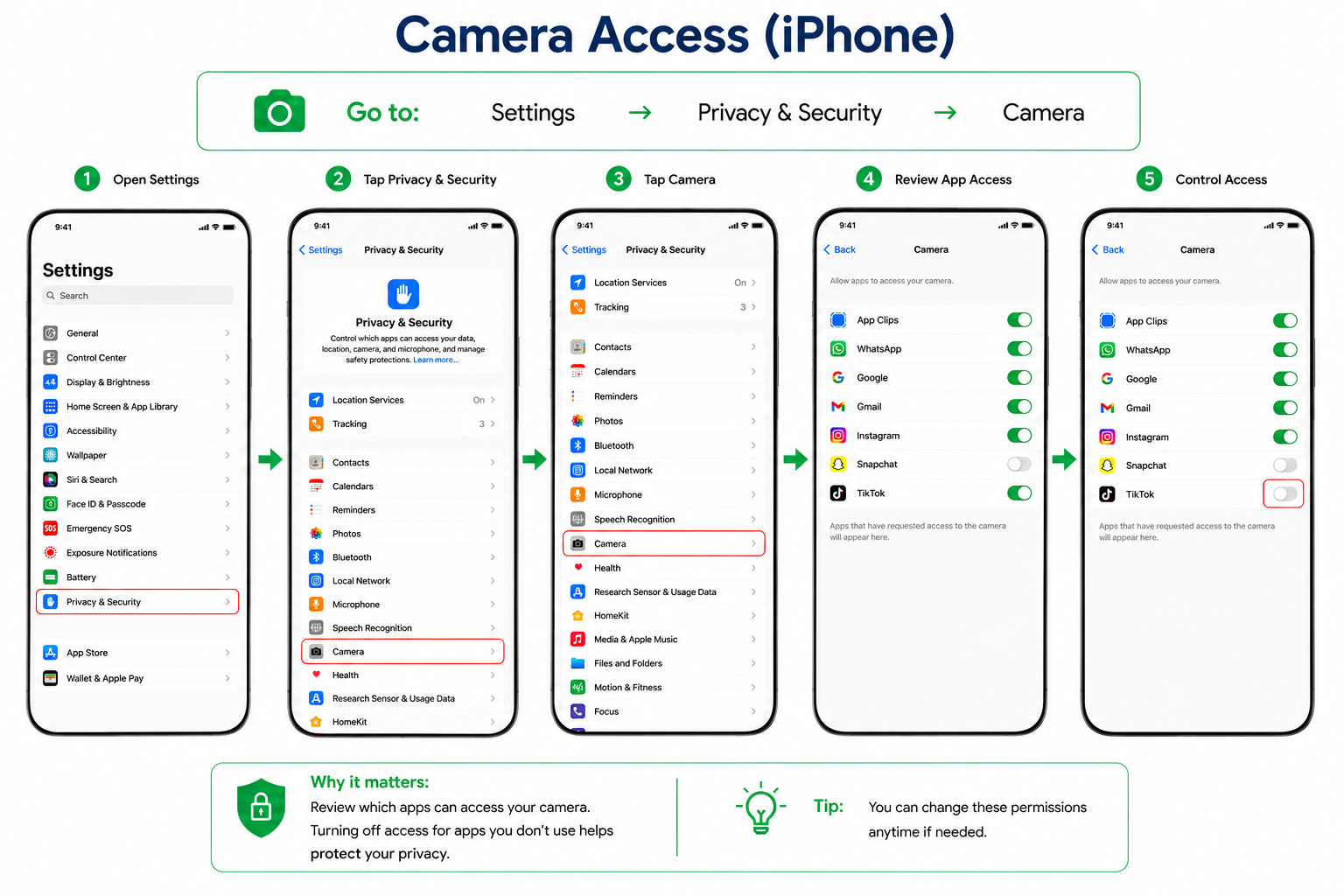 Camera Access iPhone