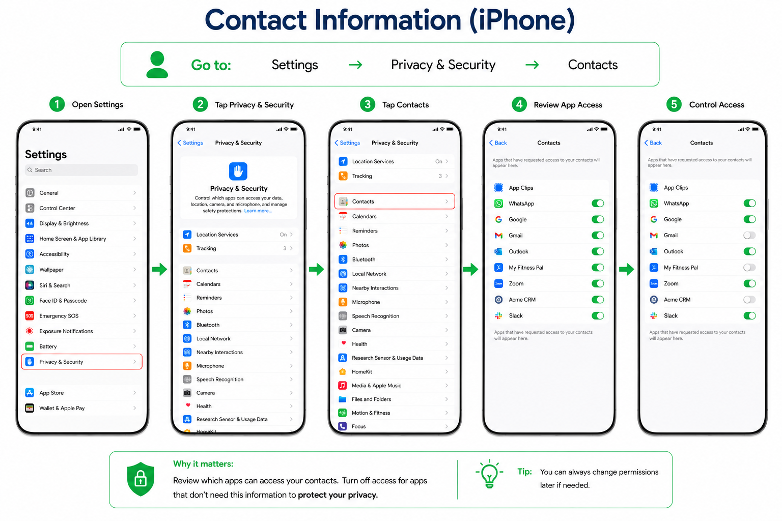 Contact Information