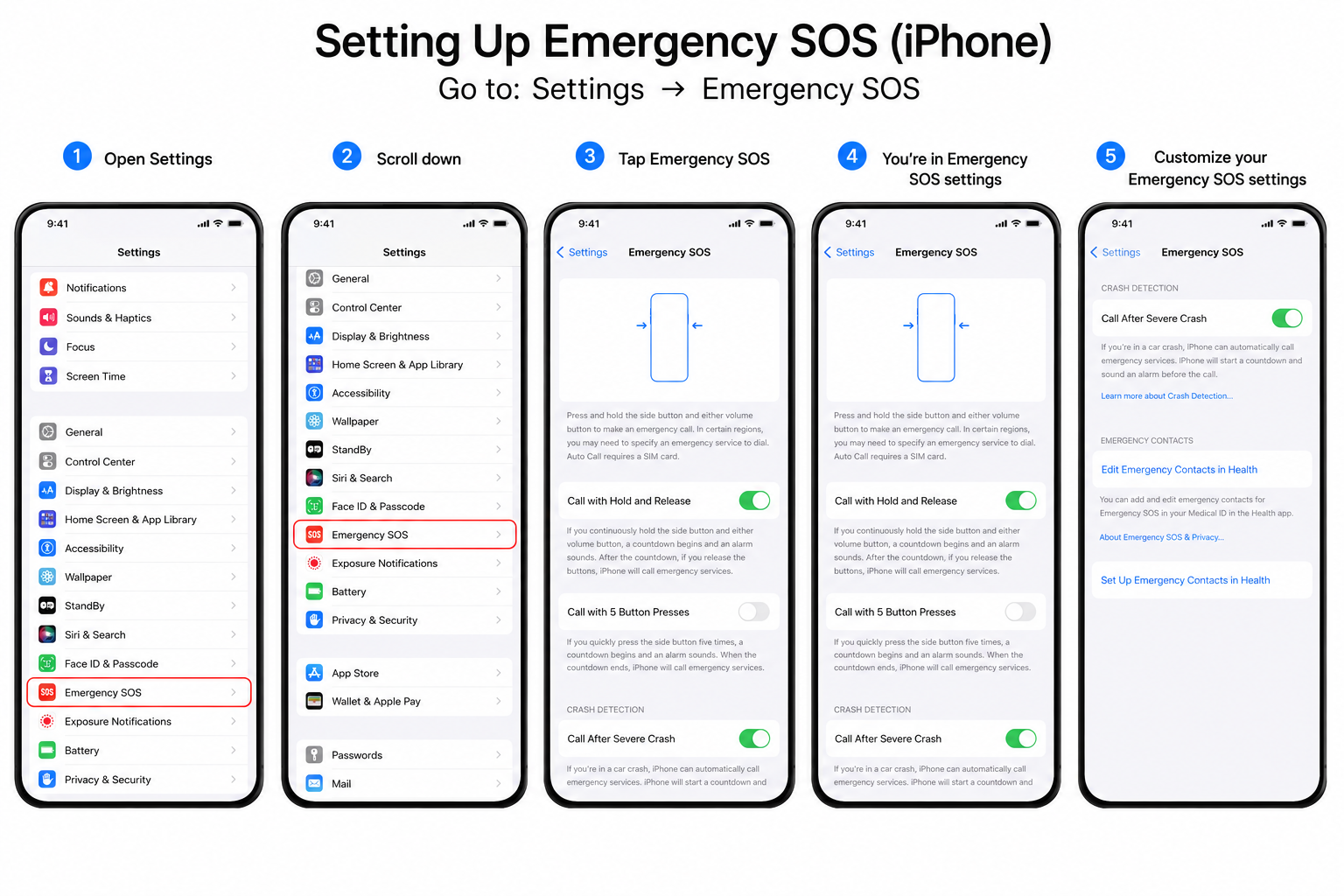 Emergency Features on iPhone