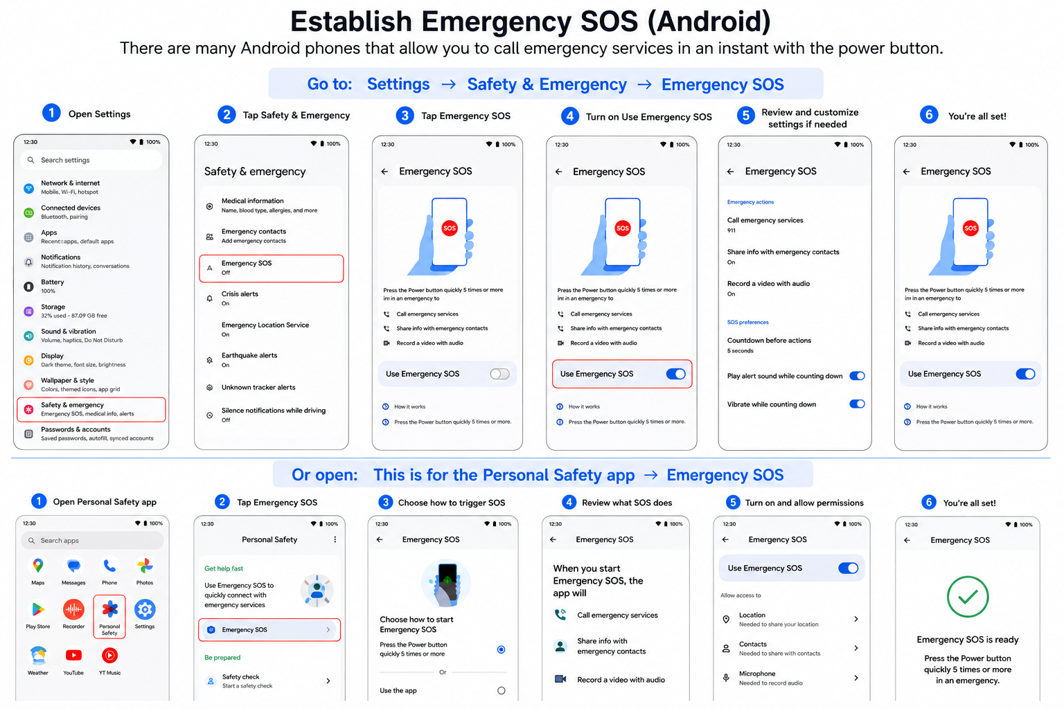 Establish Emergency SOS