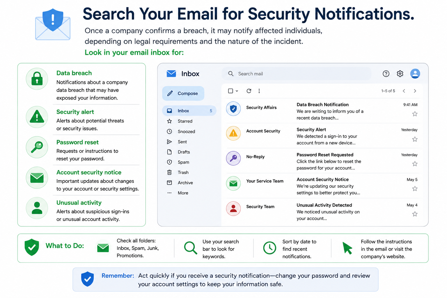 How to Check If Your Personal Information Was Exposed in a Data Breach - 2