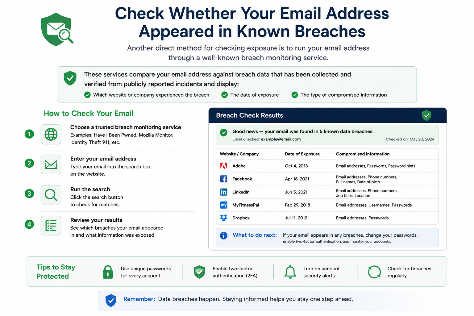 How to Check If Your Personal Information Was Exposed in a Data Breach - 3