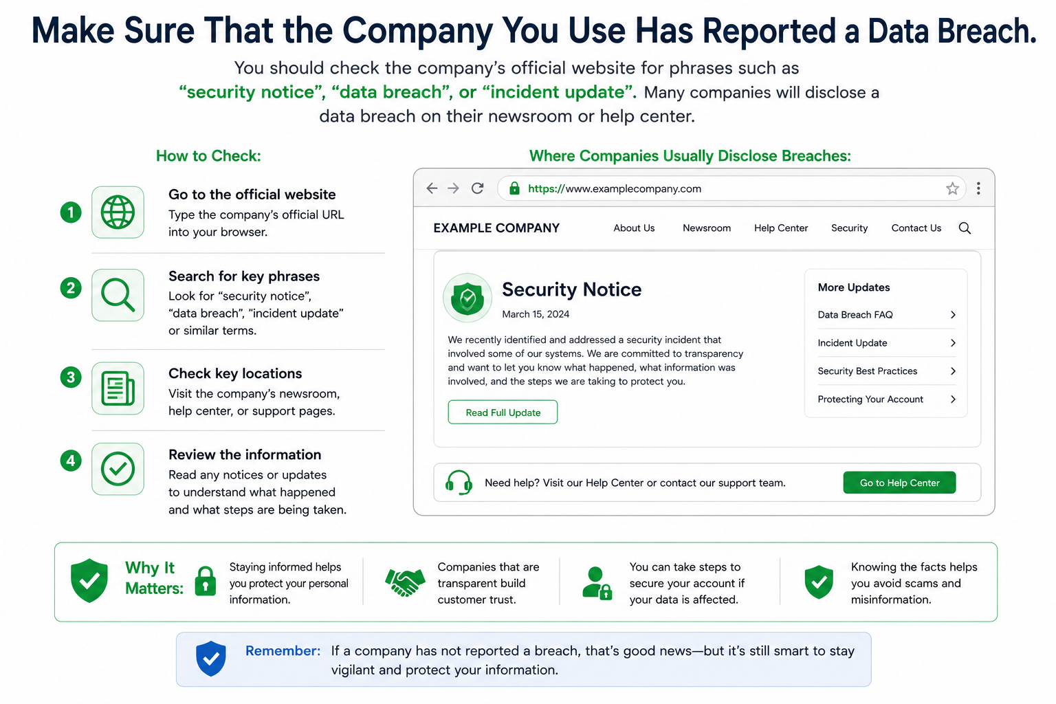 How to Check If Your Personal Information Was Exposed in a Data Breach