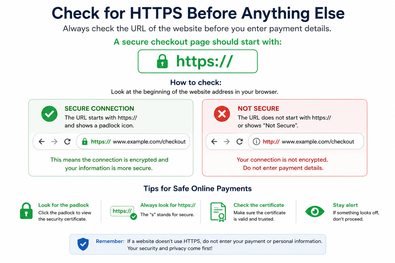 How to Tell If a Website Is Safe Before Entering Your Credit Card
