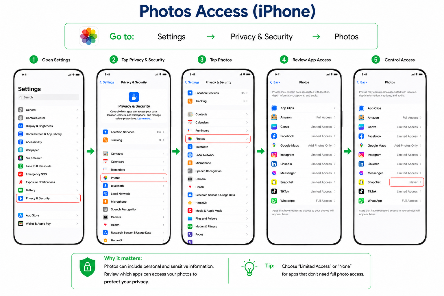 Photos Access iPhone