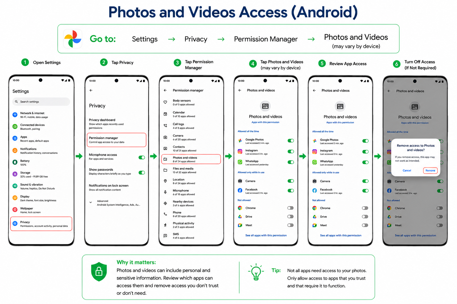 Photos and Videos Access Android