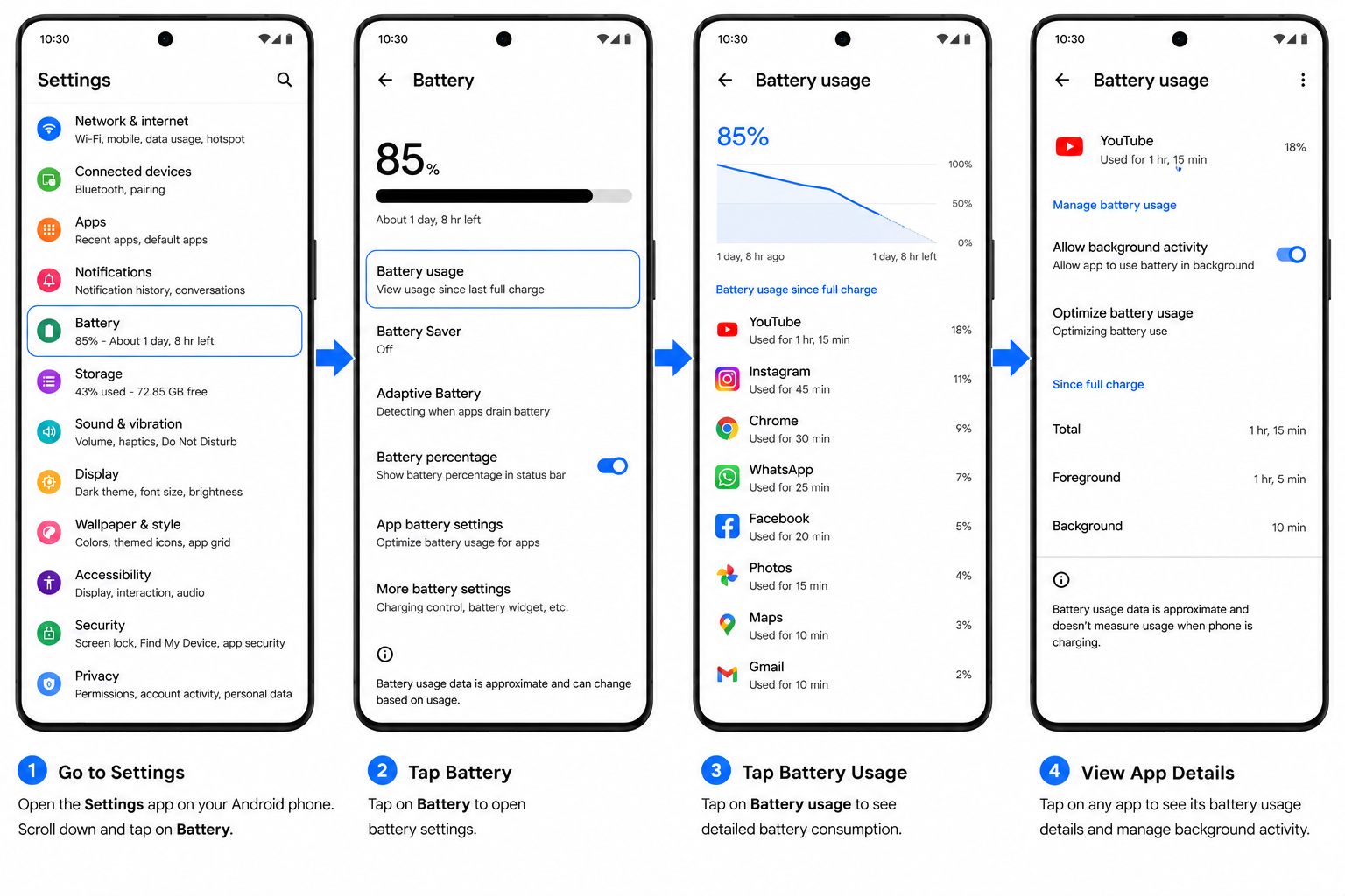 Check Whether Background Activity Is the Cause - Android