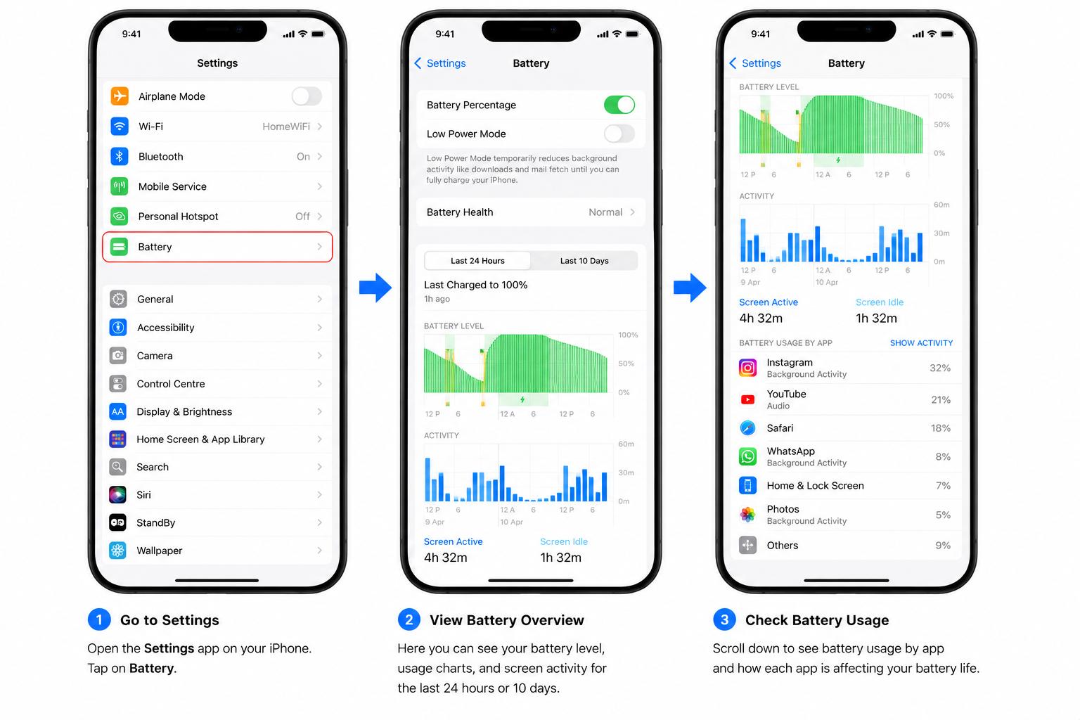 Check Whether Background Activity Is the Cause